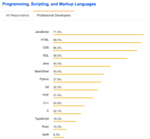 Programming-scripting-and-markup-languages